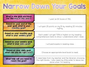 We use technology for many others tasks in our classroom, so why not for intervention? This post details six digital tools you can use to carry out intervention. There are a variety of tools that can be used many different ways.