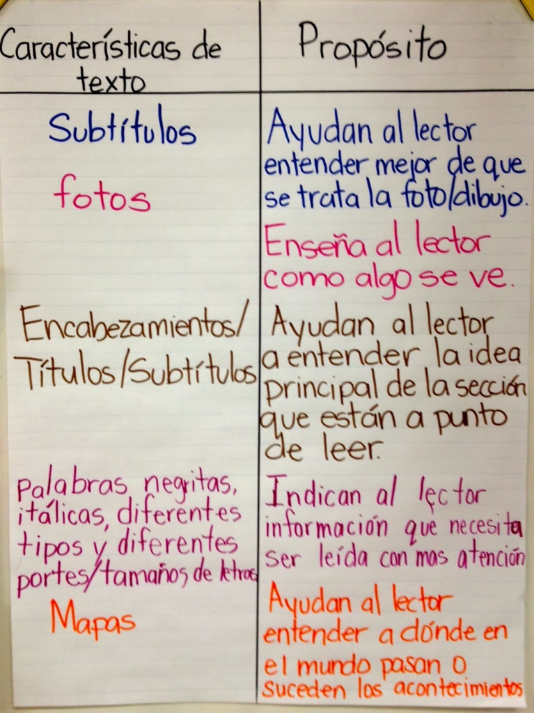Dual Language Learners Reading Comprehension